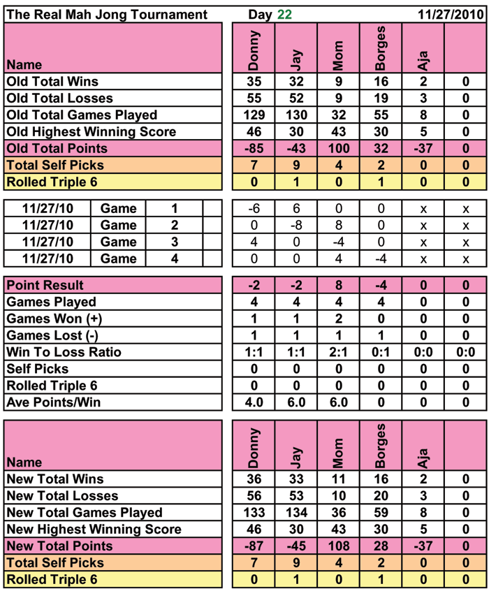 Mah Jong Game 22
